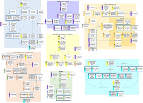 Benthic Imagery Action Plan